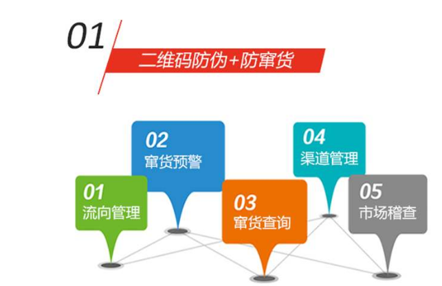 深度挖掘！定制防偽標(biāo)簽印刷制作